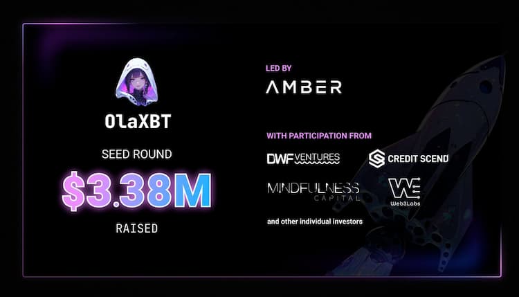 OlaXBT raises $3.38M in a Seed round to build its AI-powered crypto trading marketplace.