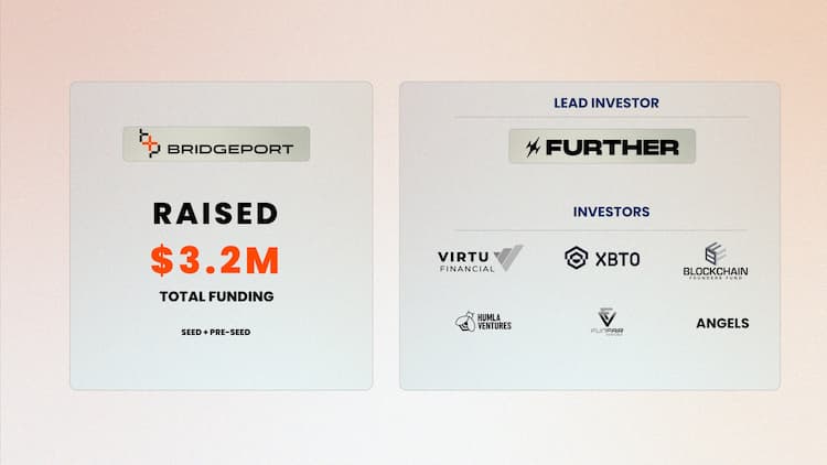 BridgePort raises $3.2M in pre-Seed and Seed rounds to build middleware for institutional crypto credit and settlement.