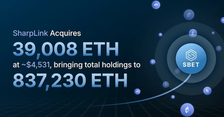 SharpLink Gaming acquires 39,008 ETH for $176M, raising its total holdings to 837,230 ETH.